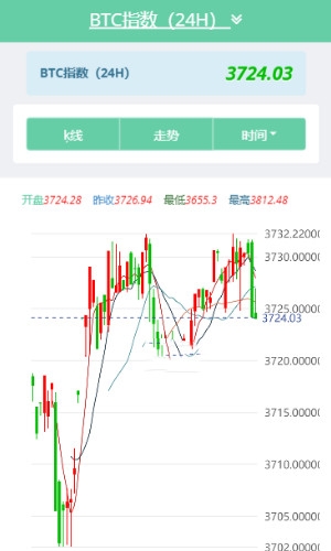 【独家发布】最新盛兴7.0微交易源码MT4/微盘/时间盘/点位盘，稳定安全完美修复K线