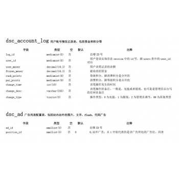 大商创开发文档（数据库表字典） 非常之全 大商创二次开发必备字典 大商创数据库表注释