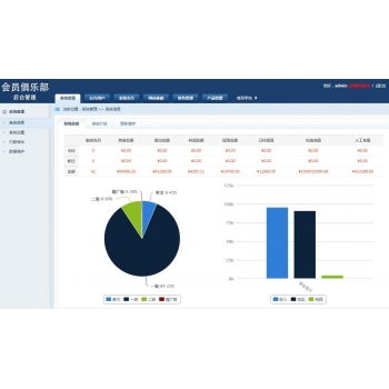 201802最新直销系统-单轨直销系统 会员管理系统 汽车贸易销售系统 会员俱乐部 带奖金功能