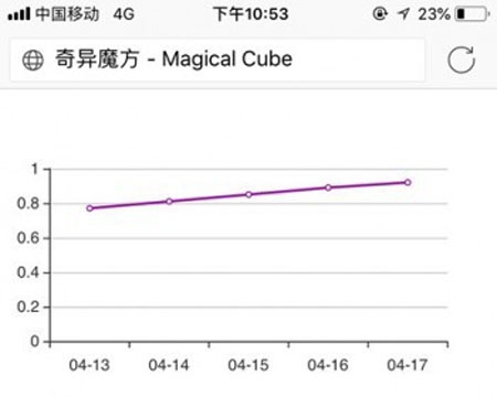 全网首发2018年8月最新智汇魔方，区块链,GEC，挖矿源码，云矿机 虚拟币 不包安装