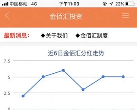 全网独家开发最新理财分红系统，金佰利投资，复利分红，wap自适应