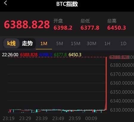 独家2018年11月最新微盘微交易源码 MT4，外汇，贵金属交易升级版点位+风控功能