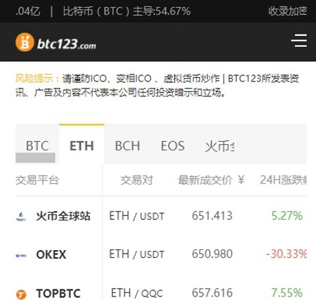 仿BTC123区块链新闻资讯站 专业的区块链行情门户网址导航站