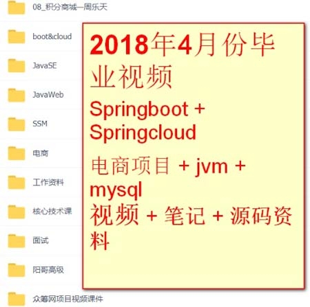 2018尚硅谷springboot毕业视频教程带电商项目实战