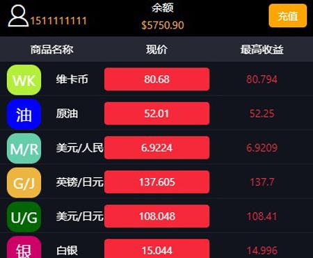 使用Thinkphp框架开发MT4多商品交易平台源码签约代理分销