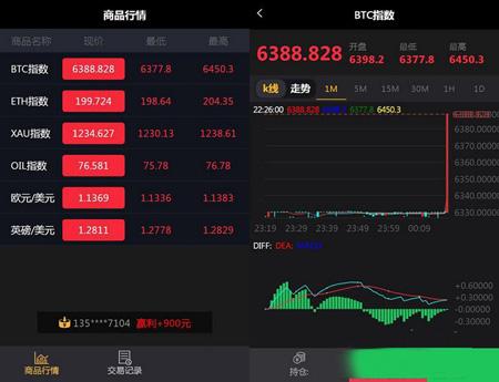 2020年最新版微盘|微交易源码|MT4+外汇+贵金属交易|PHP源码