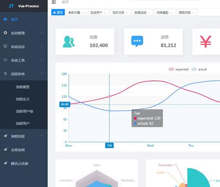 web项目源码Vue+ElementUI前端后端分离开发框架 activiti 工作流