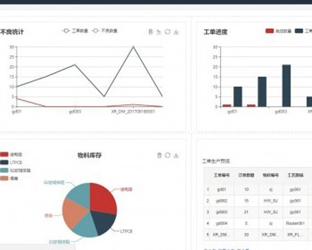 JAVA制造业管理系统MES生产管理源码 企业级生产制造管理系统