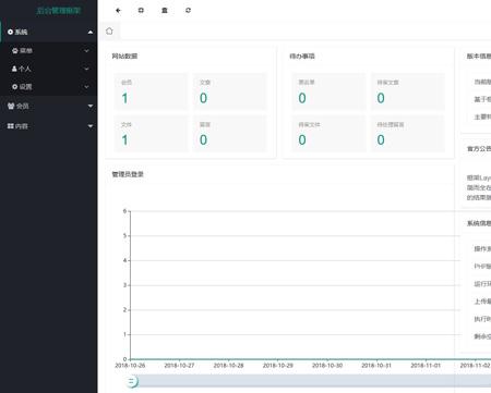 thinkphp5+layui后台管理系统